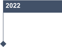 2022